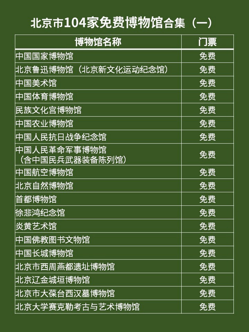 北京104家免费博物馆~不花钱的快乐(收藏) 爱上北京的100个理由,博物