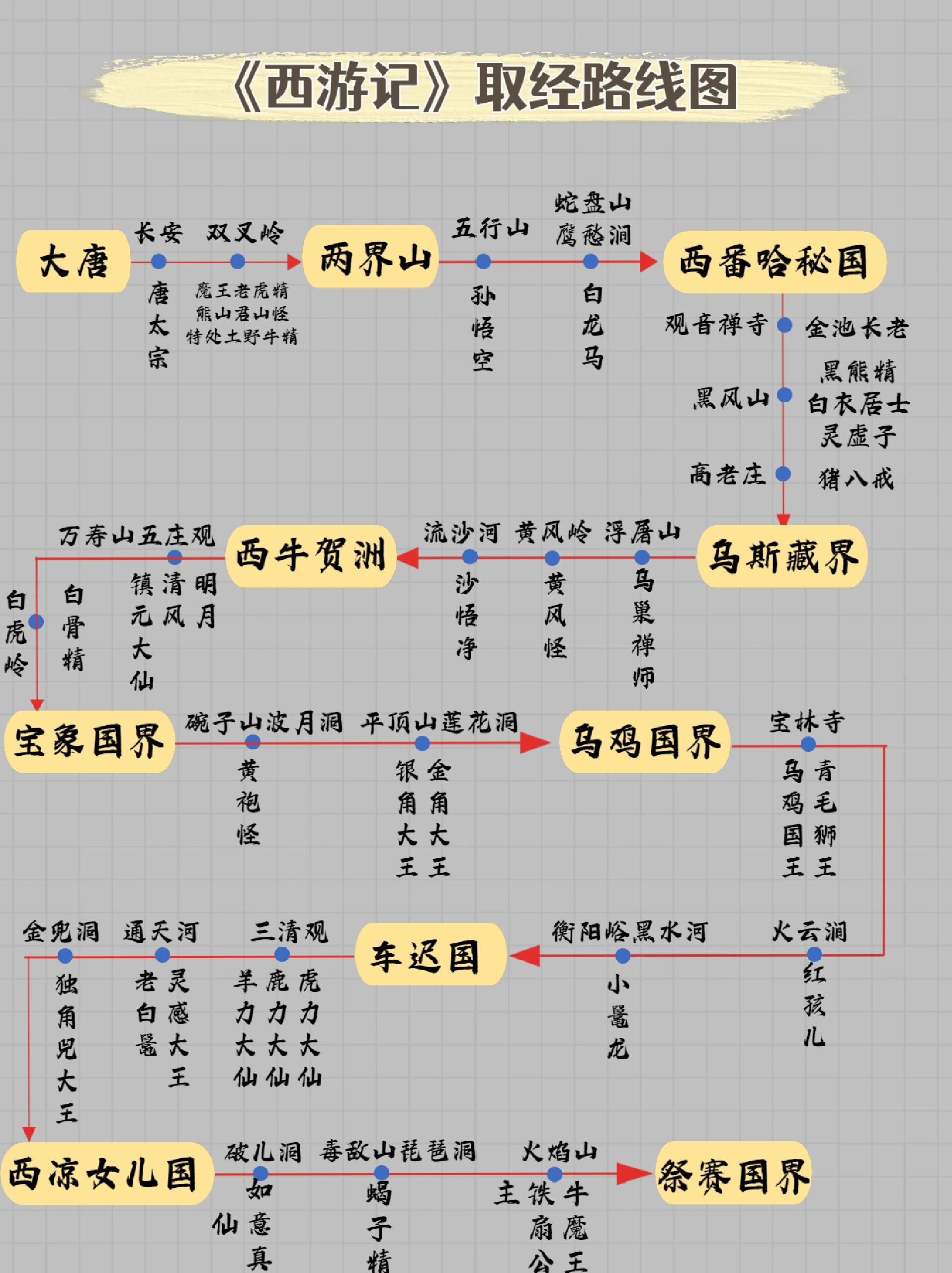 西游记路线图五十图片