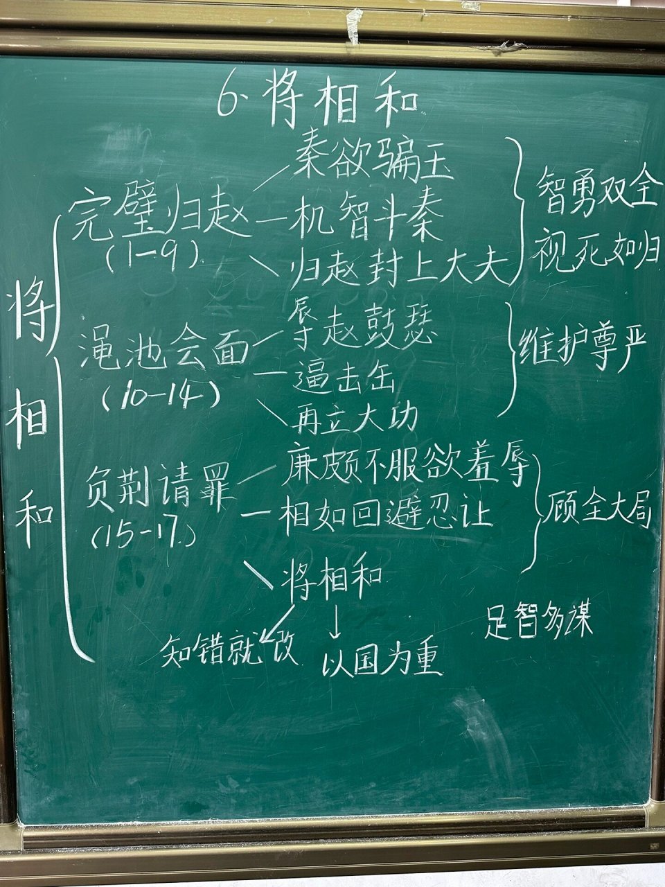 小学语文五年级上册5《将相和》 板书来啦
