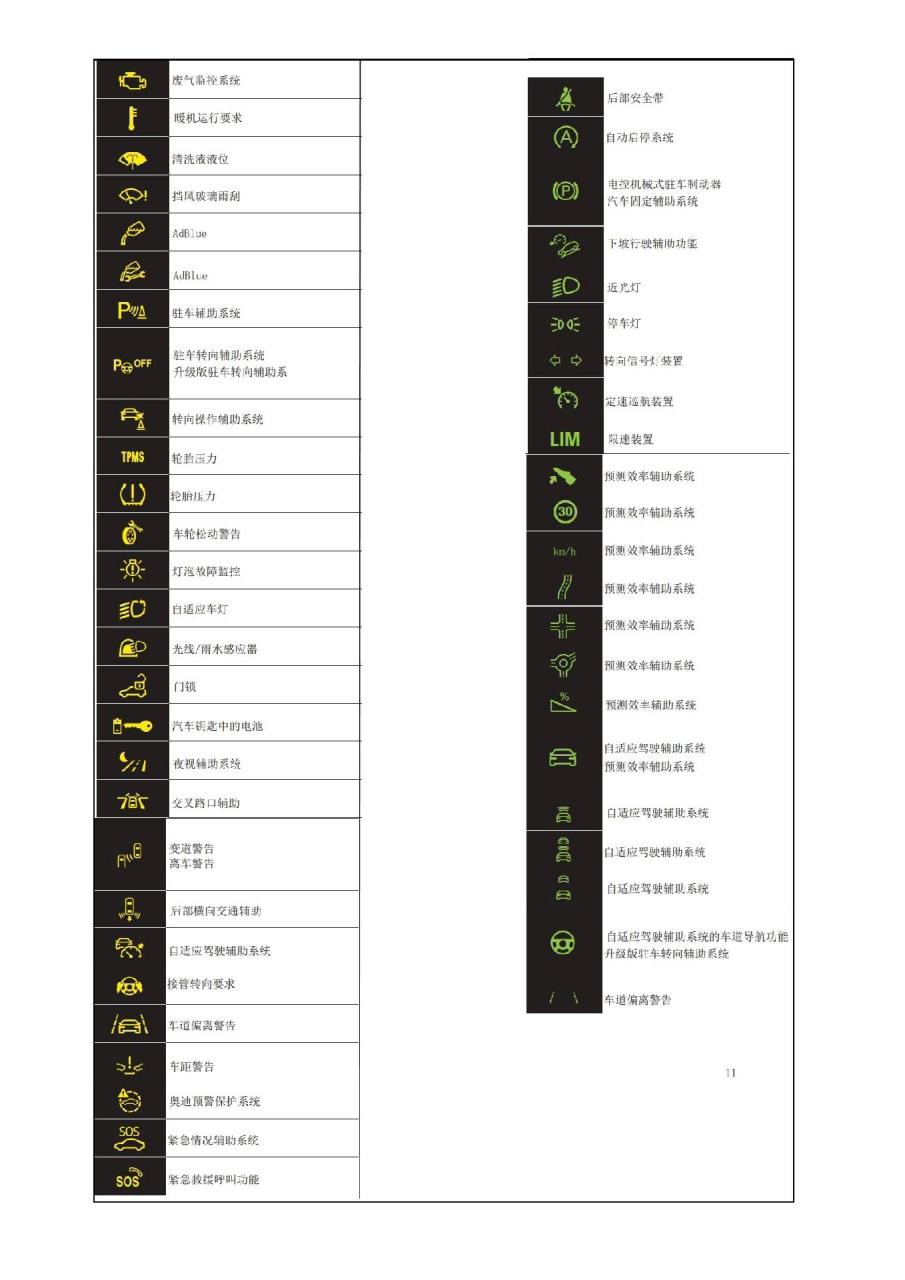 奥迪常见故障灯释义