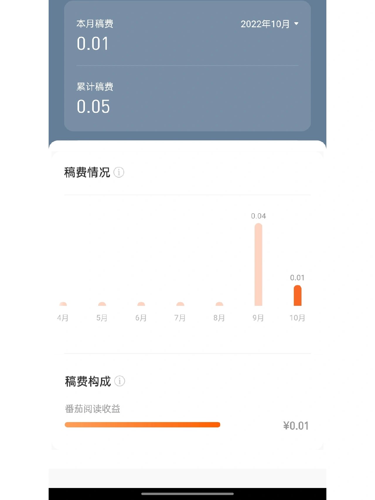 10万字小说稿费多少钱(签约小说不写了违约赔多少钱)