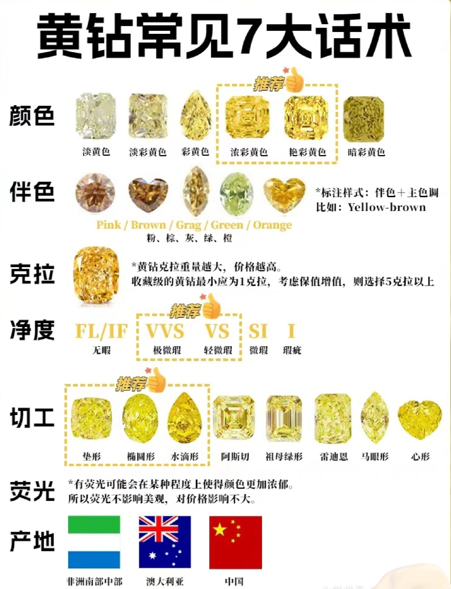 保姆级内行门道73教你如何挑选性价比黄钻