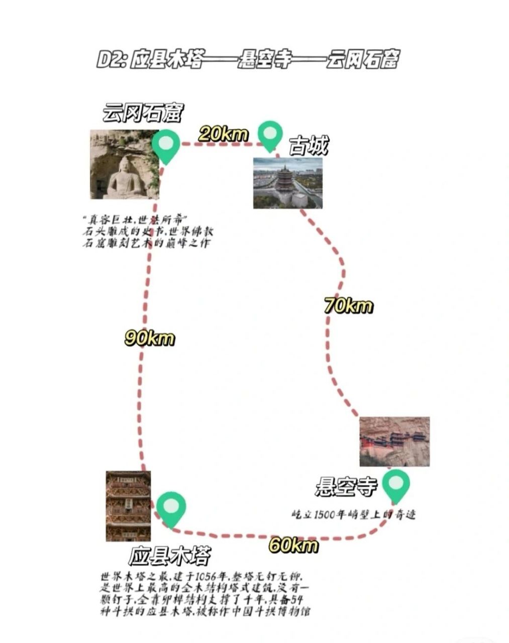 大同线路示意图