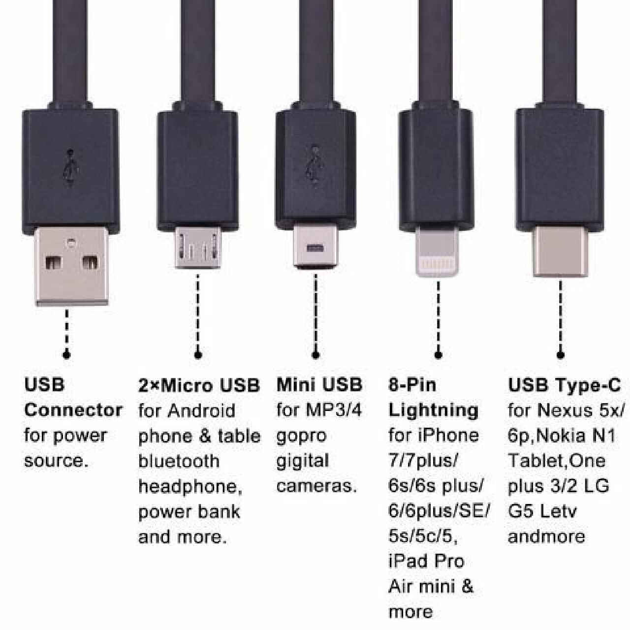 usb接口都有哪些类型
