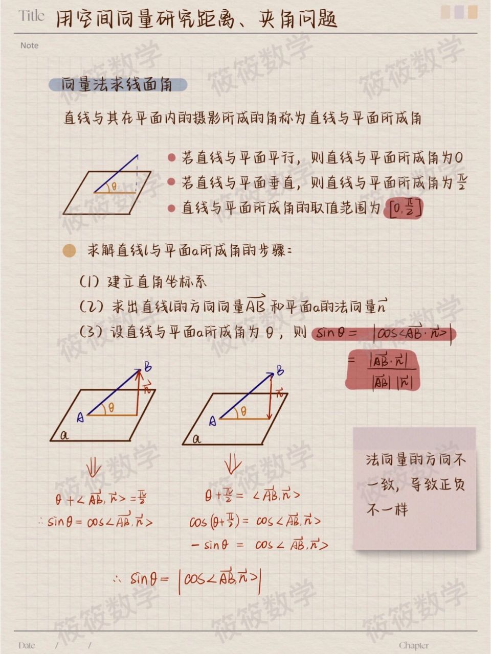 向量夹角公式图片