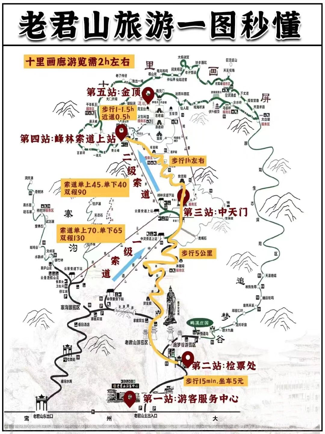 国庆|我拿出这张老君山旅游路线图