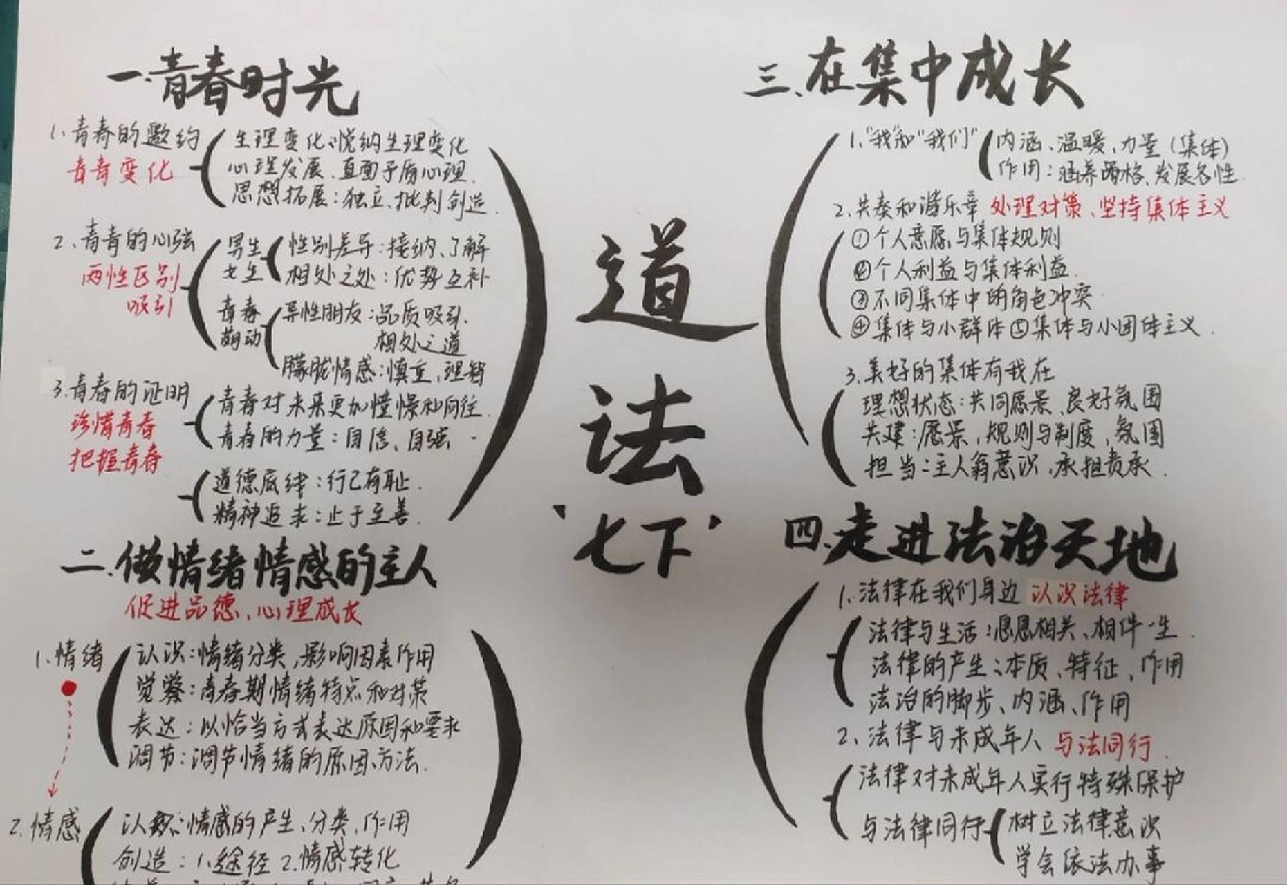 1861年的世界思维导图图片