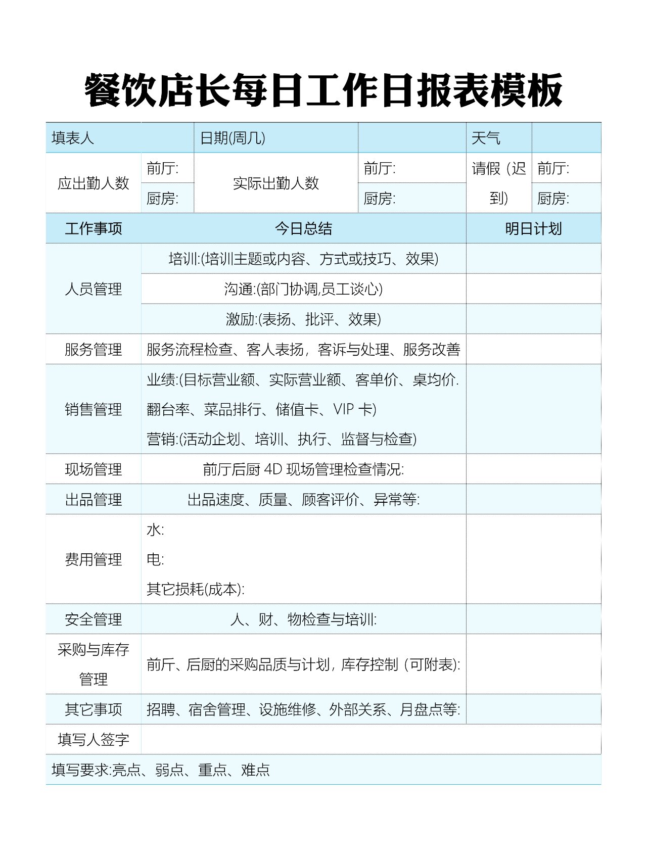 餐饮店长每日工作日报表模板