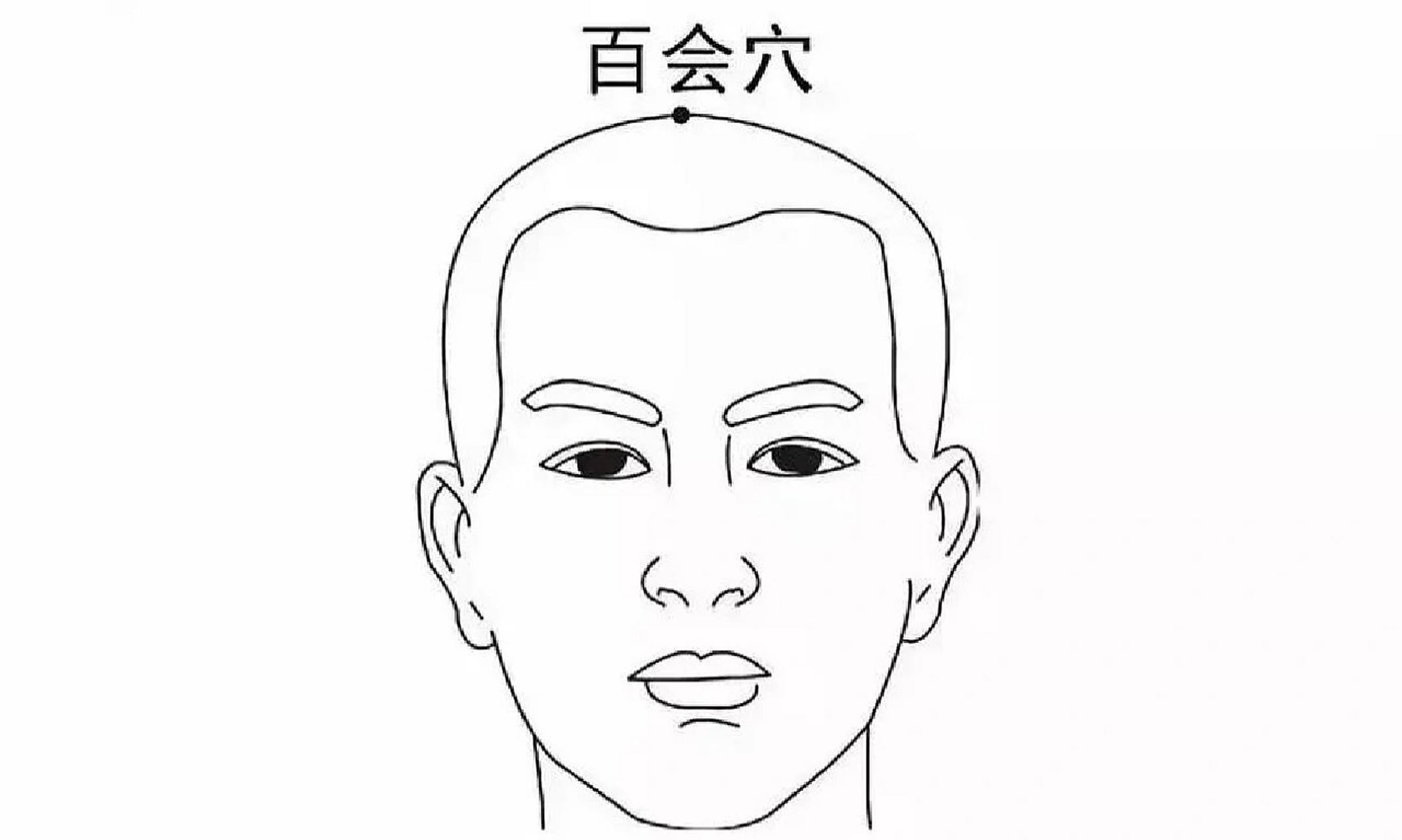 每天认识一穴位95百会穴93人体致命死穴 百会穴,人体穴位,位置在