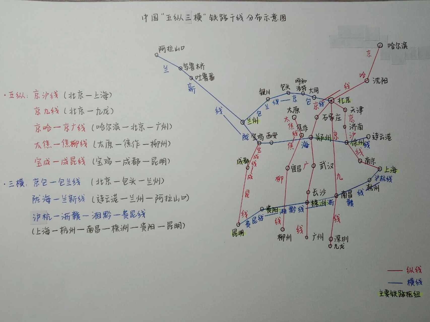 中国铁路干线简图画法图片