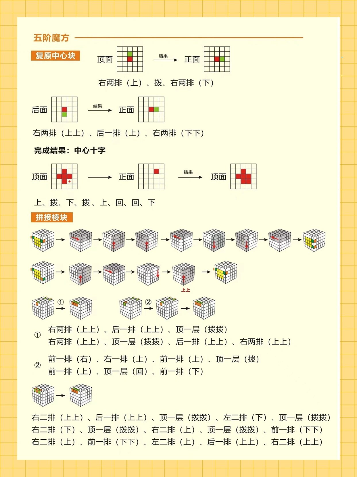 三阶,四阶,五阶魔方复原公式97超全整理