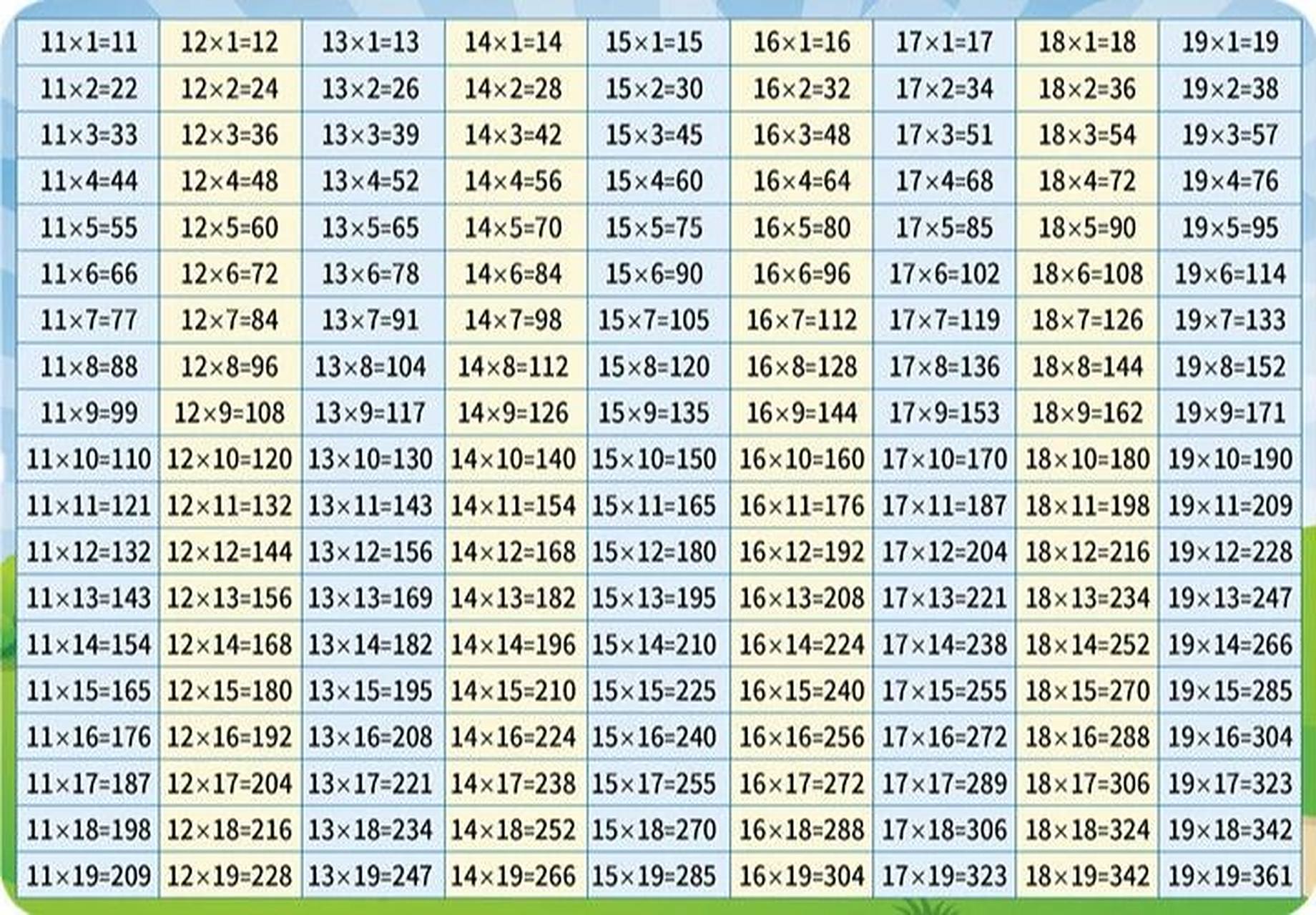大九九乘法口诀表|培养计算能力|学霸必背 课本上只有九九乘法口诀表