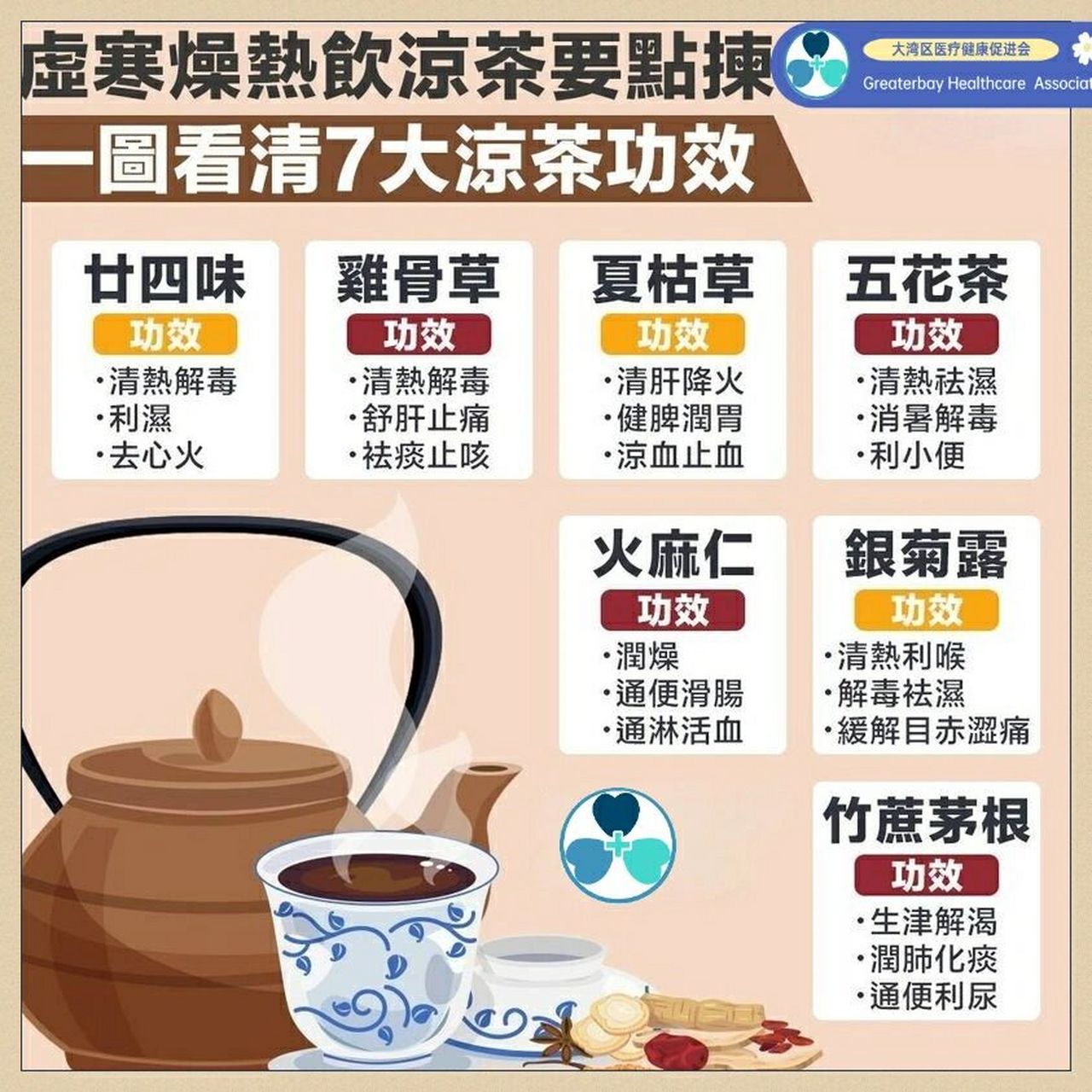一图看清7大凉茶功效 当热气,便秘时,都說喝凉茶下火,但应该如何选择
