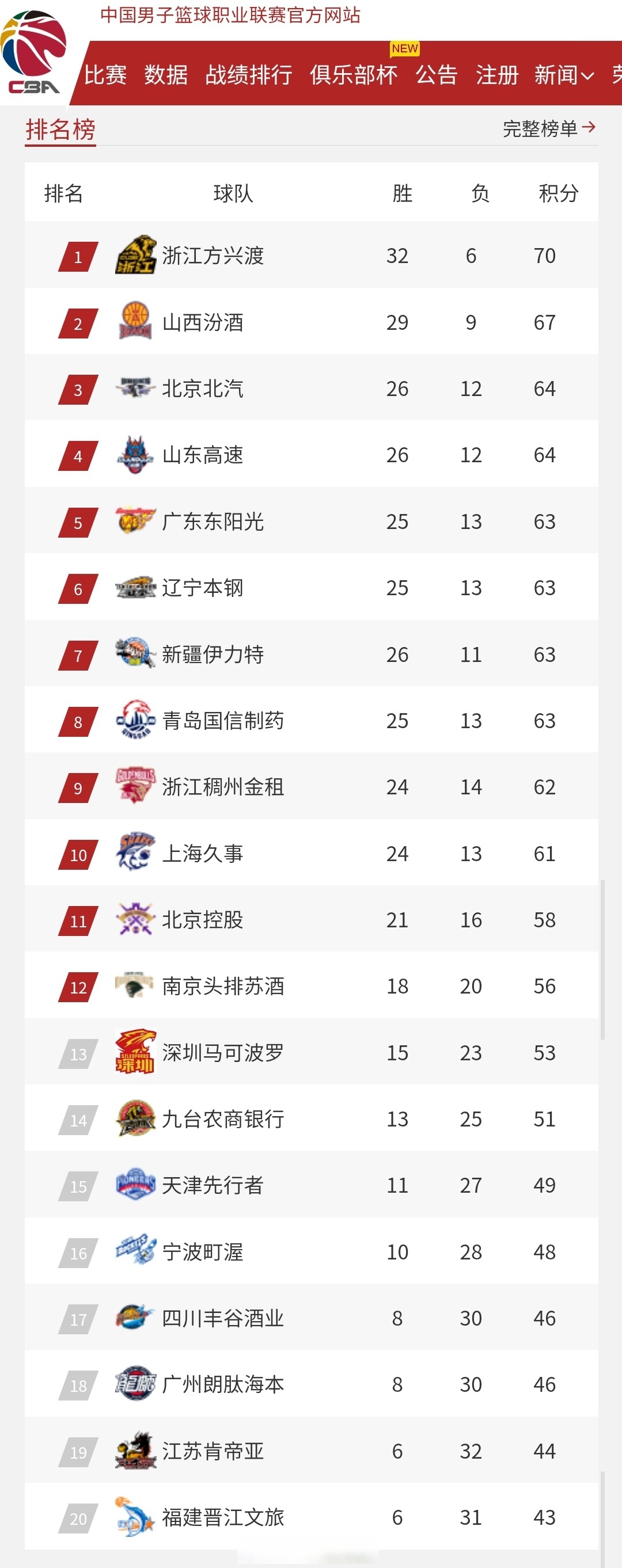 苏宁主场大胜，继续领跑积分榜的简单介绍