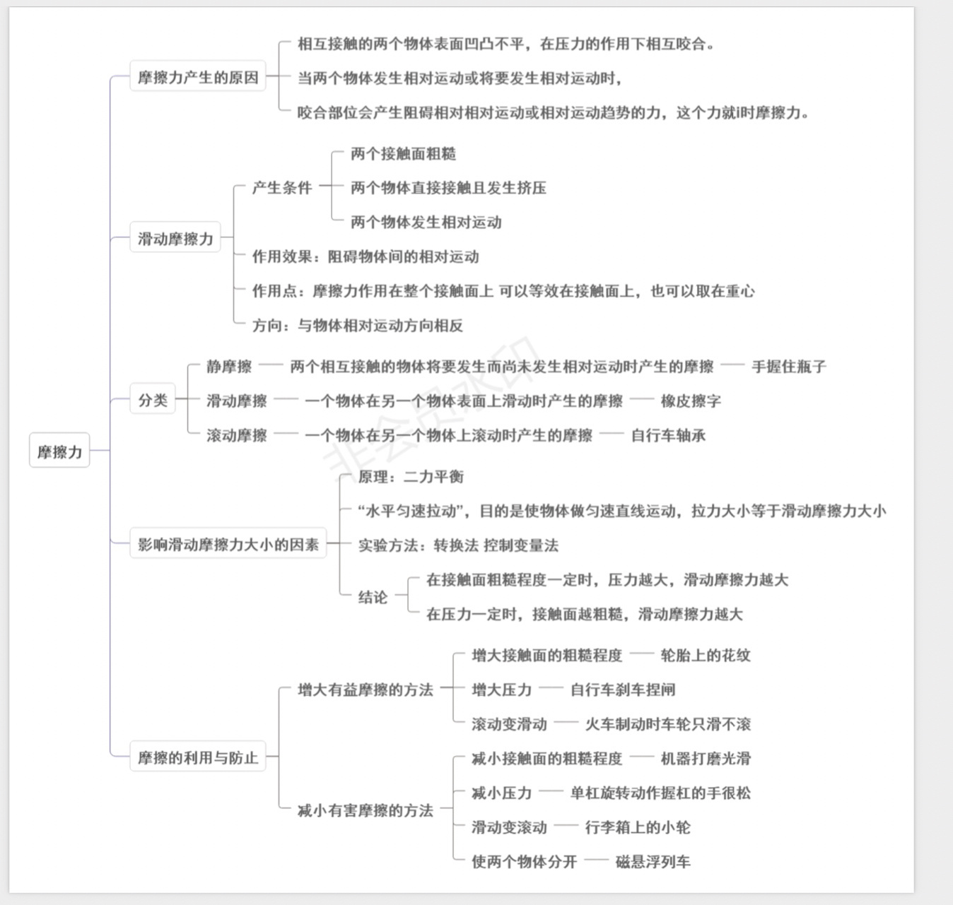 二力平衡导图图片