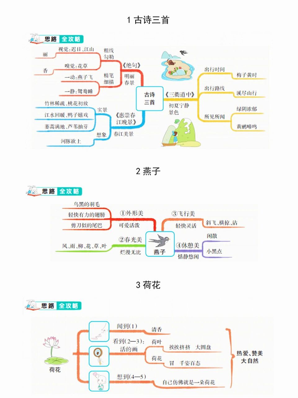 三年级下册语文课文结构思维导图(可打印)