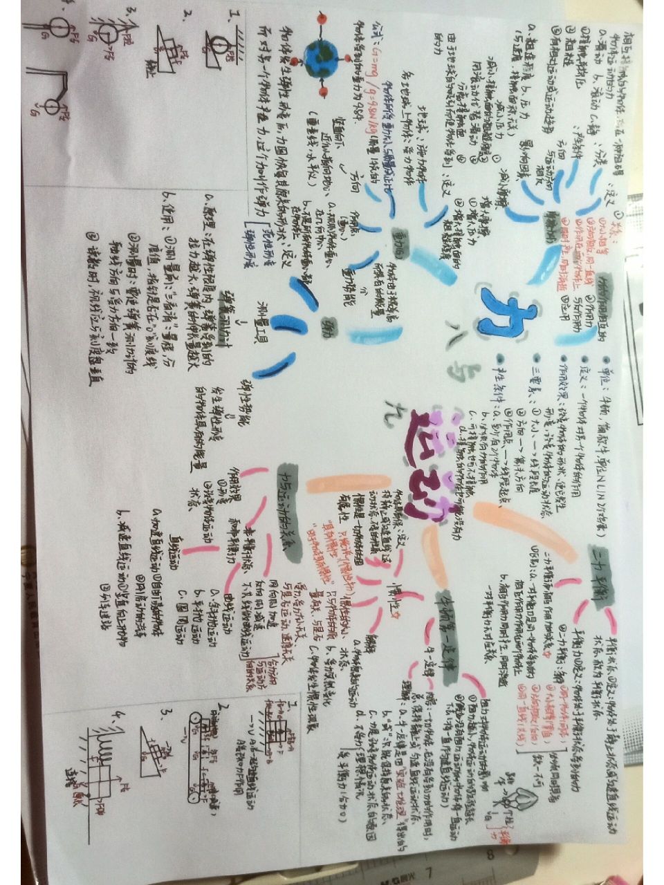 八下物理力与运动思维导图