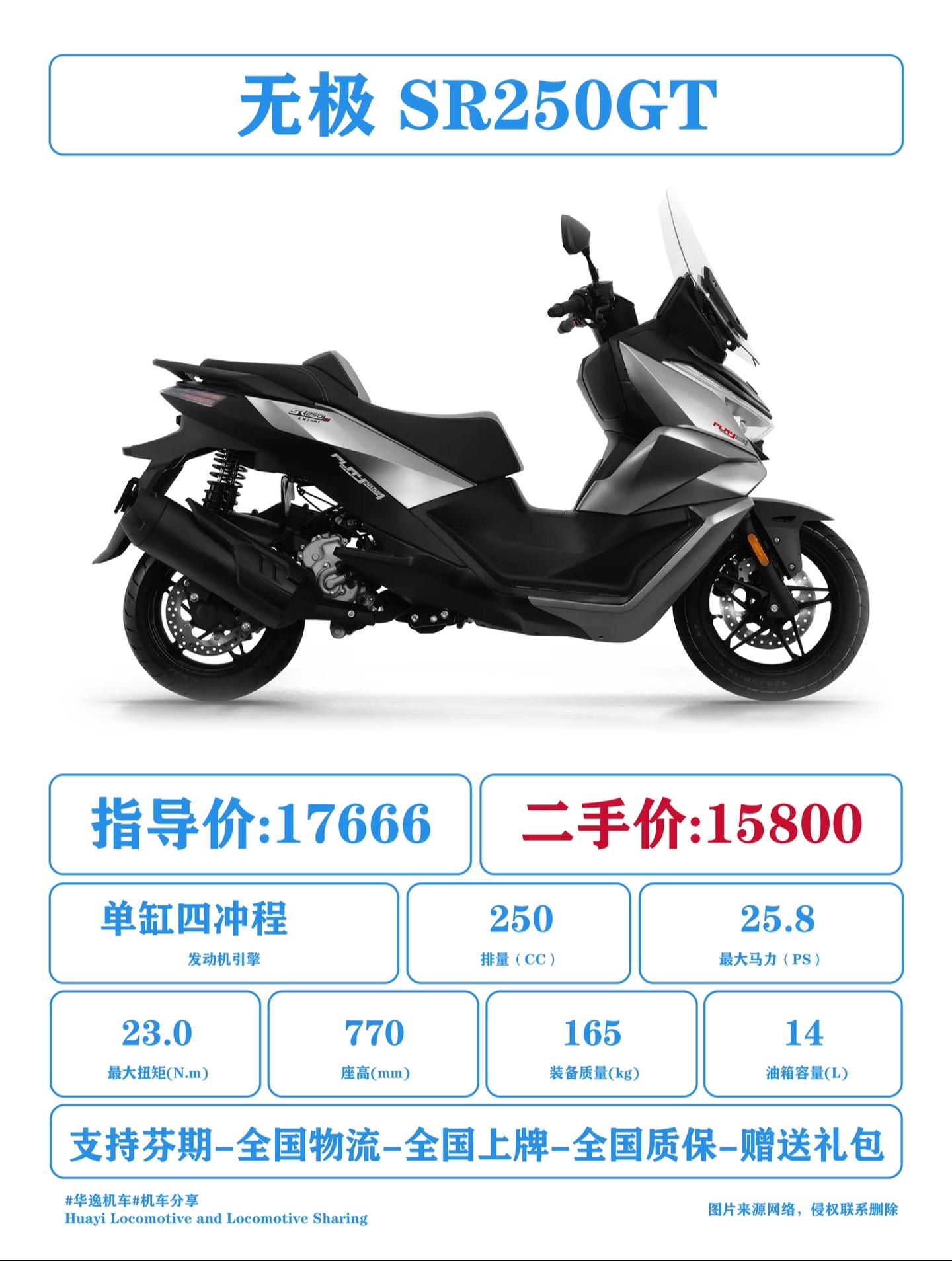 六款踏板摩托人气超高超热门
