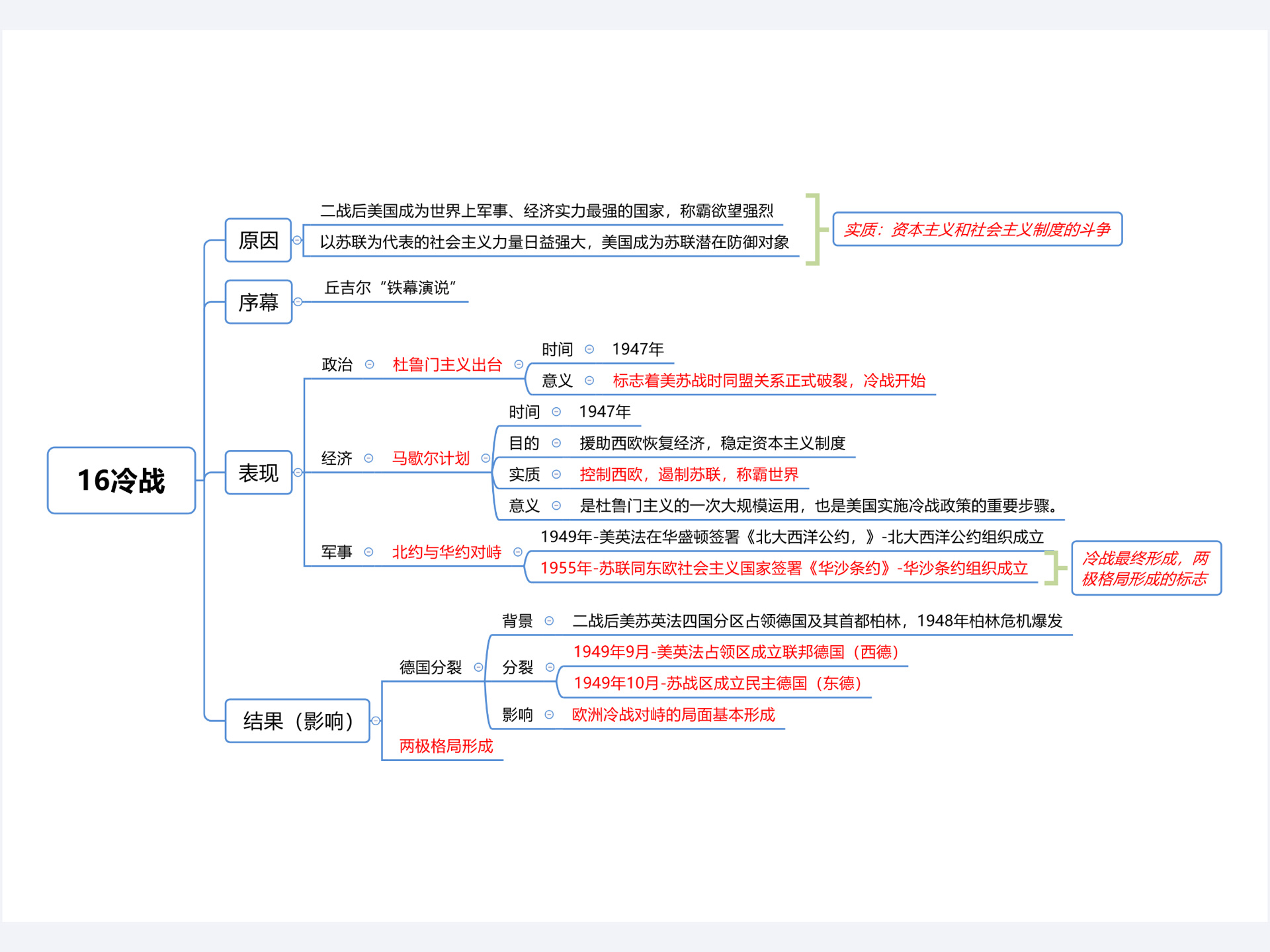 九下历史17课思维导图图片