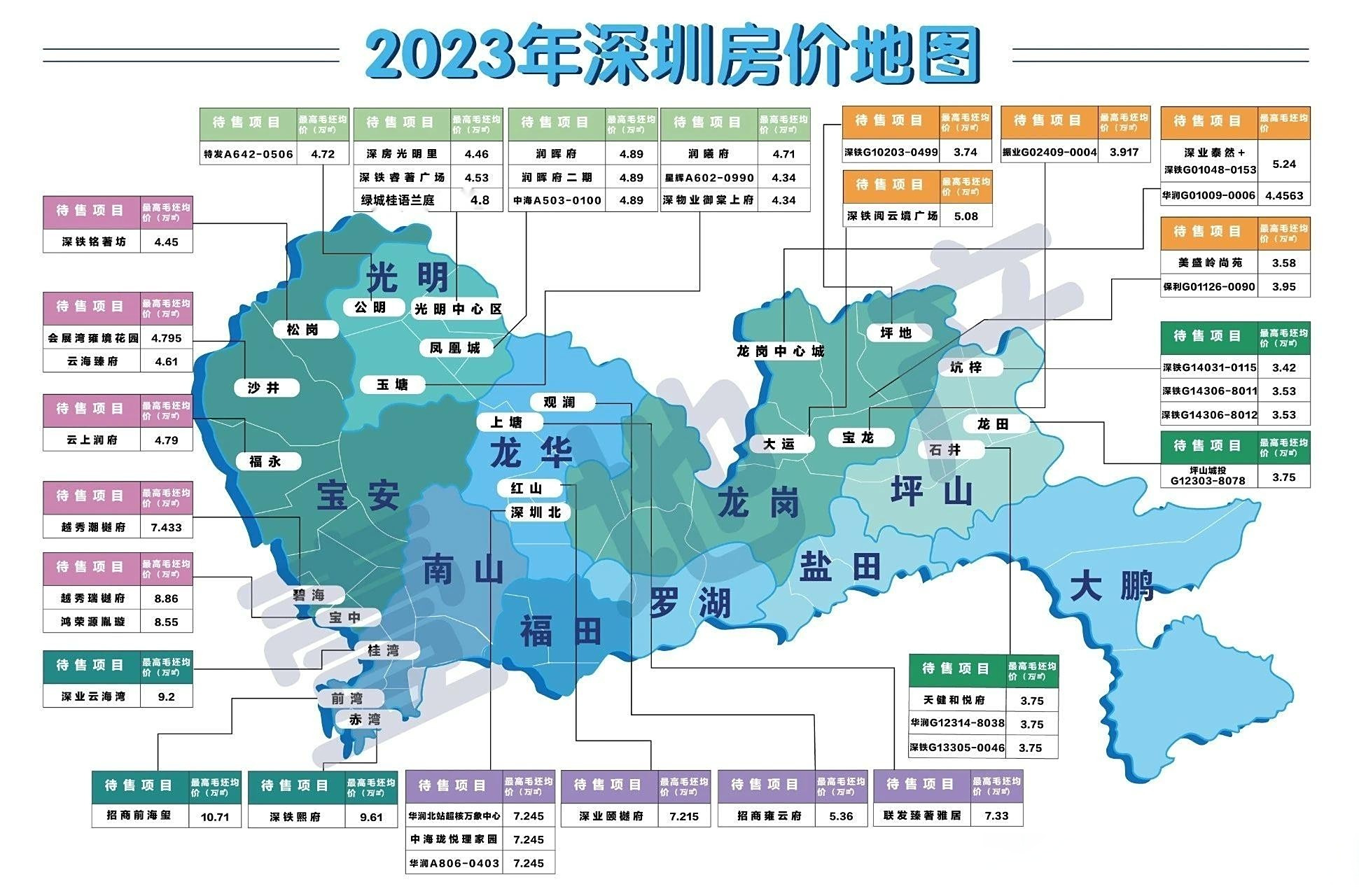 深圳2023年限价新盘价格地图,主要都是土拍地块,未含旧改地块.