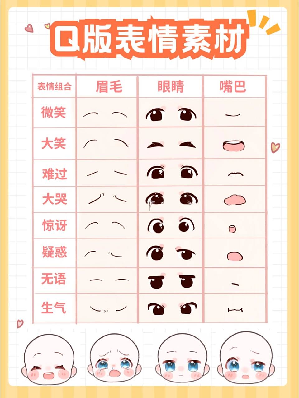 附素材 想画软萌可爱的q版人物,但不知道怎么画表情?