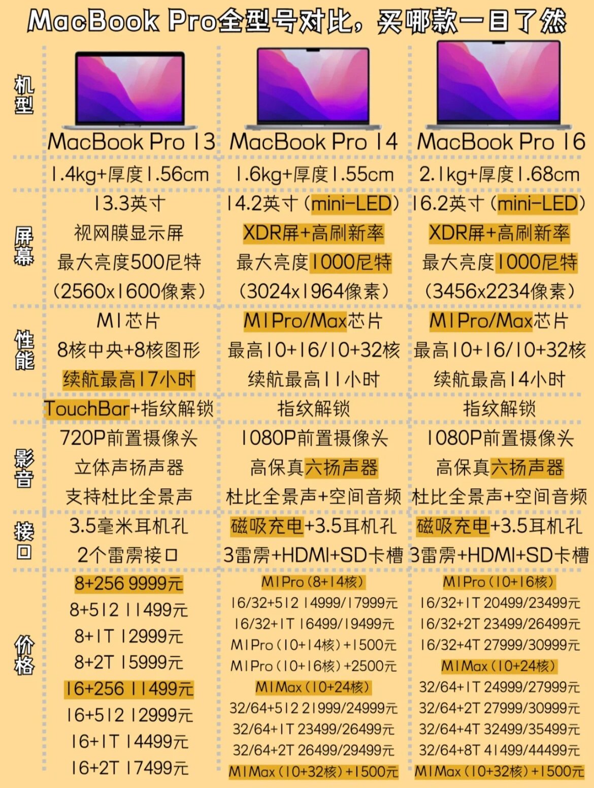 20款macbookpro配置图片