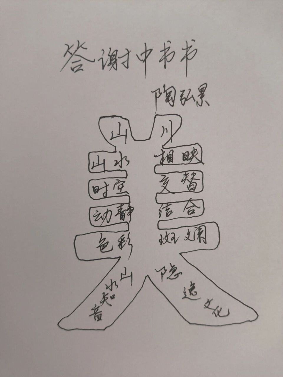 答谢中书书插图简笔画图片