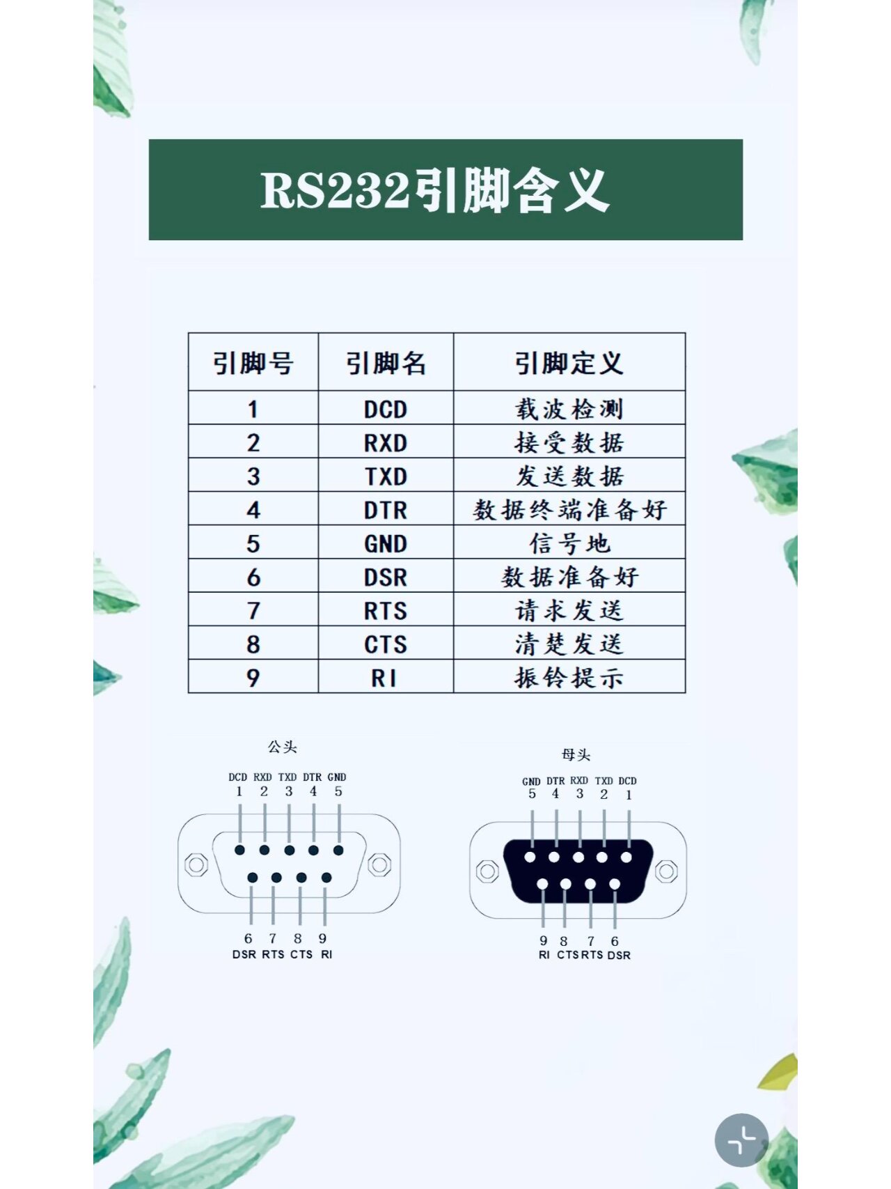 db15接口定义图片