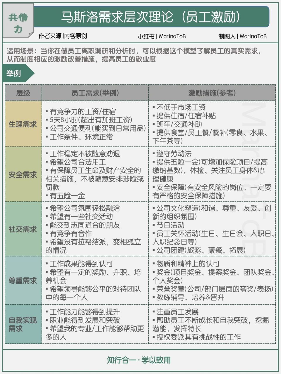 【共情力】马斯洛需求层次理论|做好员工激 👩‍🏫马斯洛需求层
