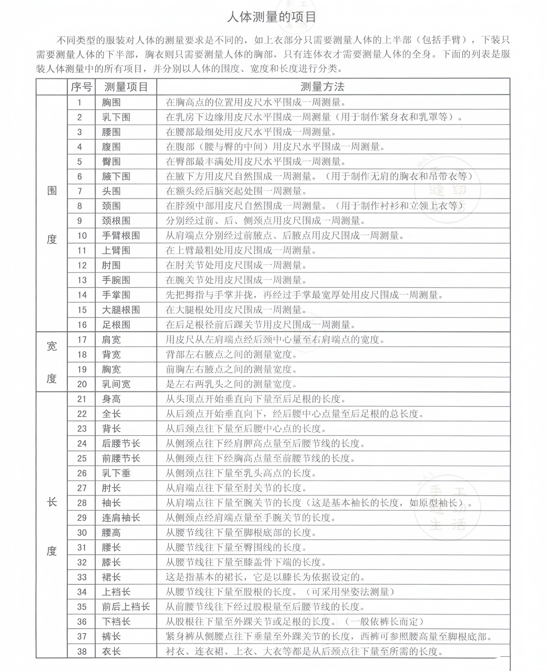 女装人体净尺寸表图片