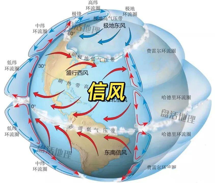 地转风形成过程示意图图片