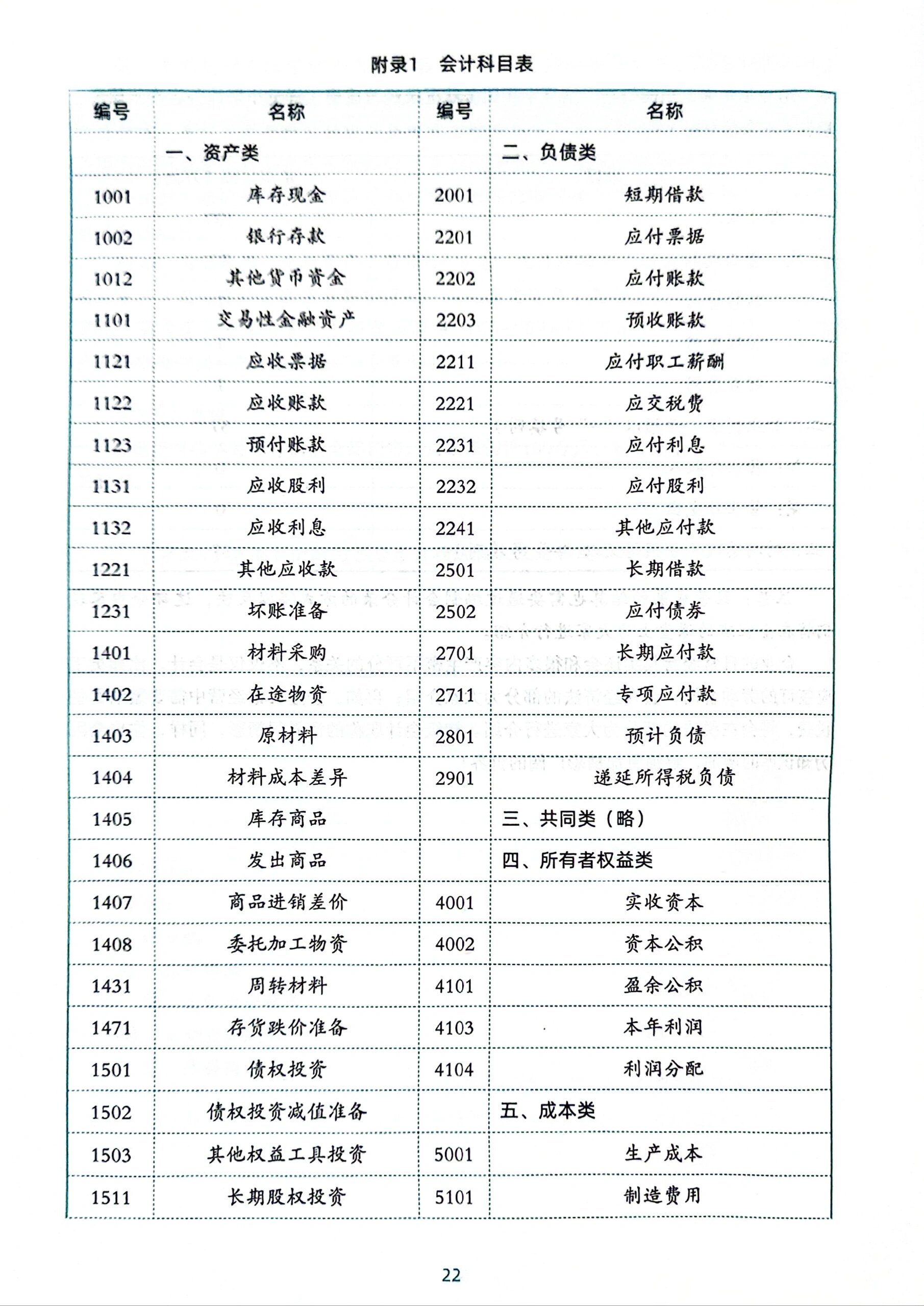 会计科目表图片2021图片