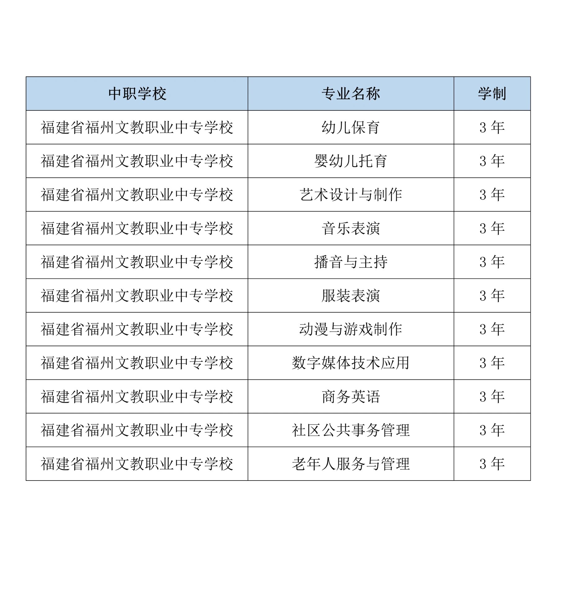 福州文教职业中专学校 定时更新福建省内中专/大专学校!