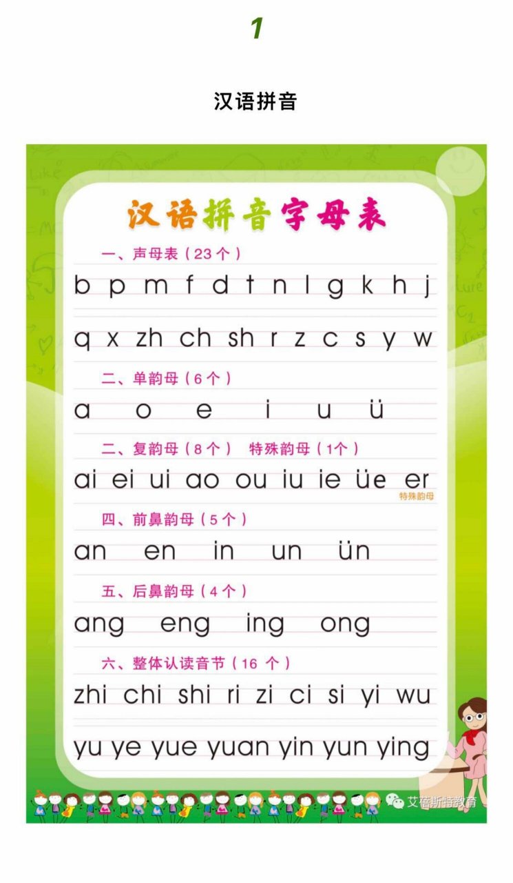 7575汉语拼音字母表 声母,复韵母,单韵母,整体认读音节,前后鼻音