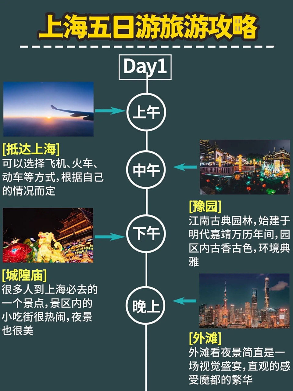 上海五日游(上海五日游大概需要多少钱)