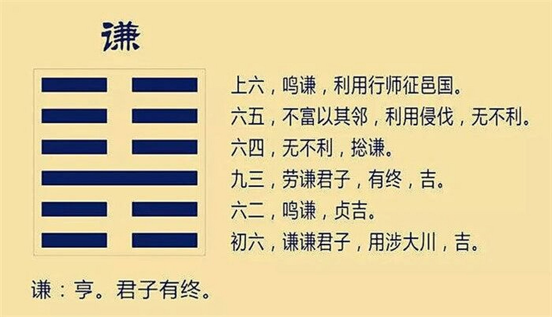 谦卦,只看到谦虚,你就错了 在《易经》64卦中,几乎所有卦的六爻中总是
