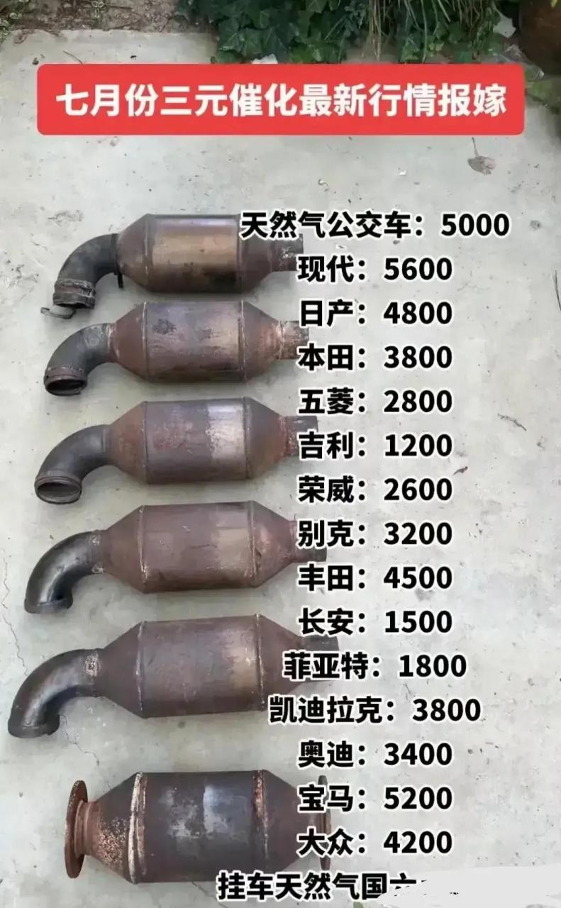 七月份三元催化报价