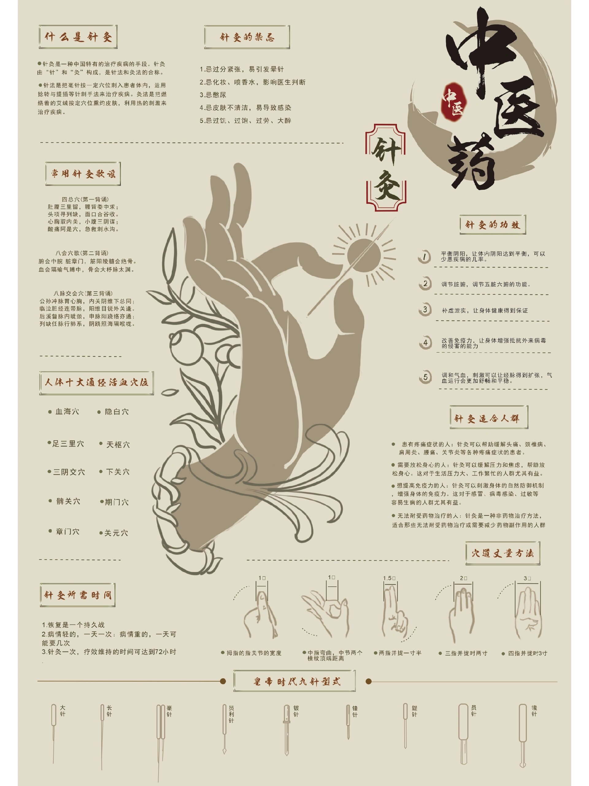 中医药海报针灸篇