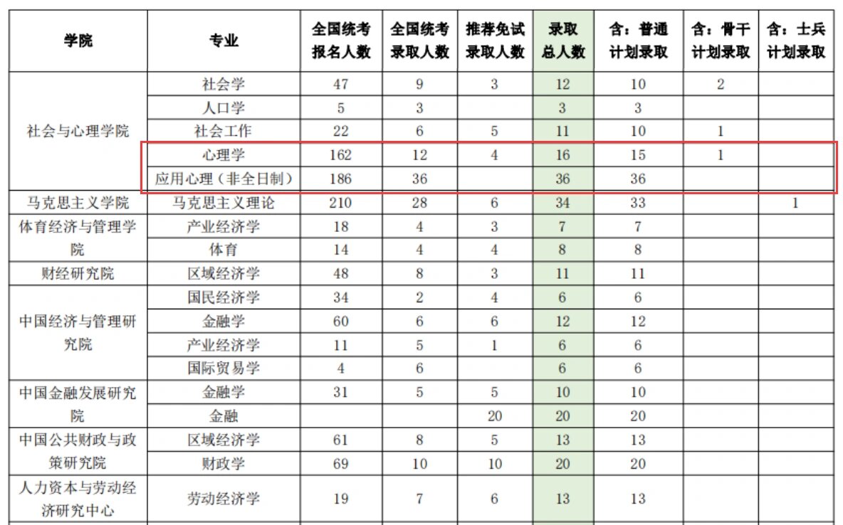中央财经大学研究生毕业去向(中央财经大学研究生毕业去向怎么样)