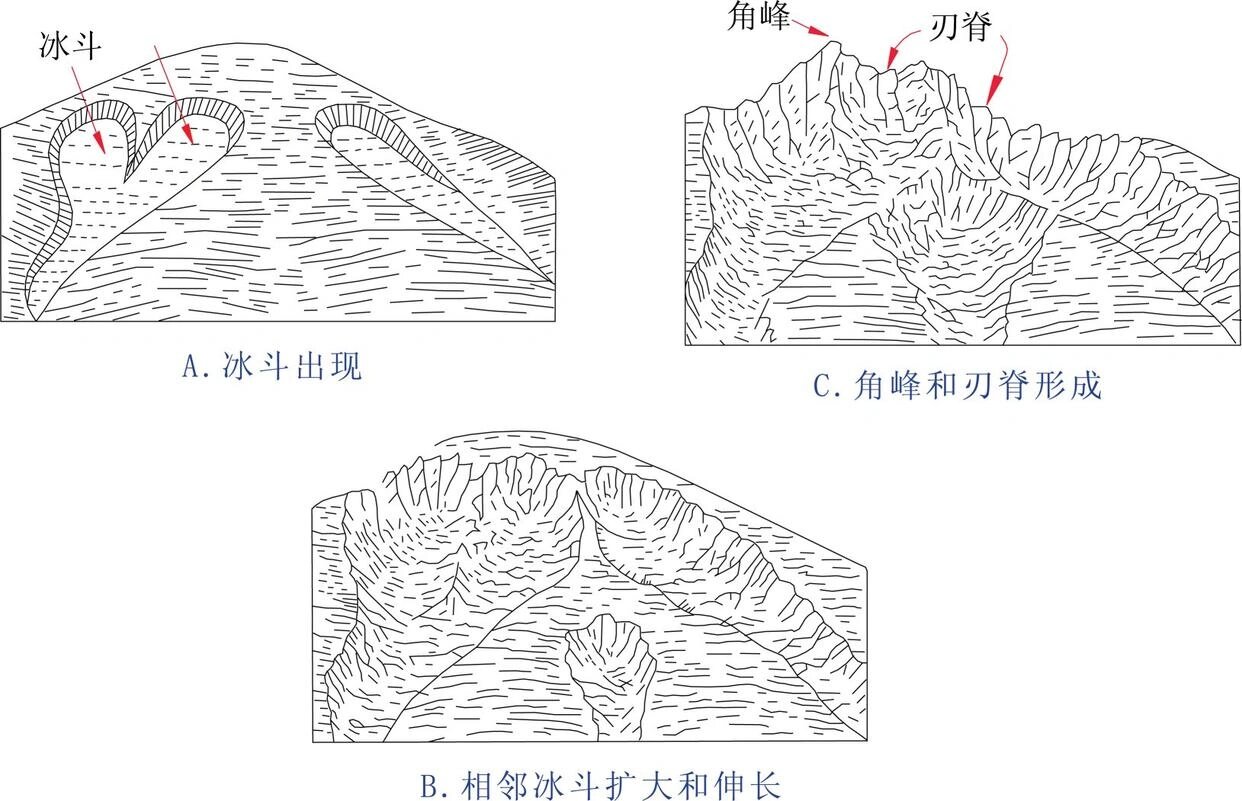 冰碛砾岩图例图片