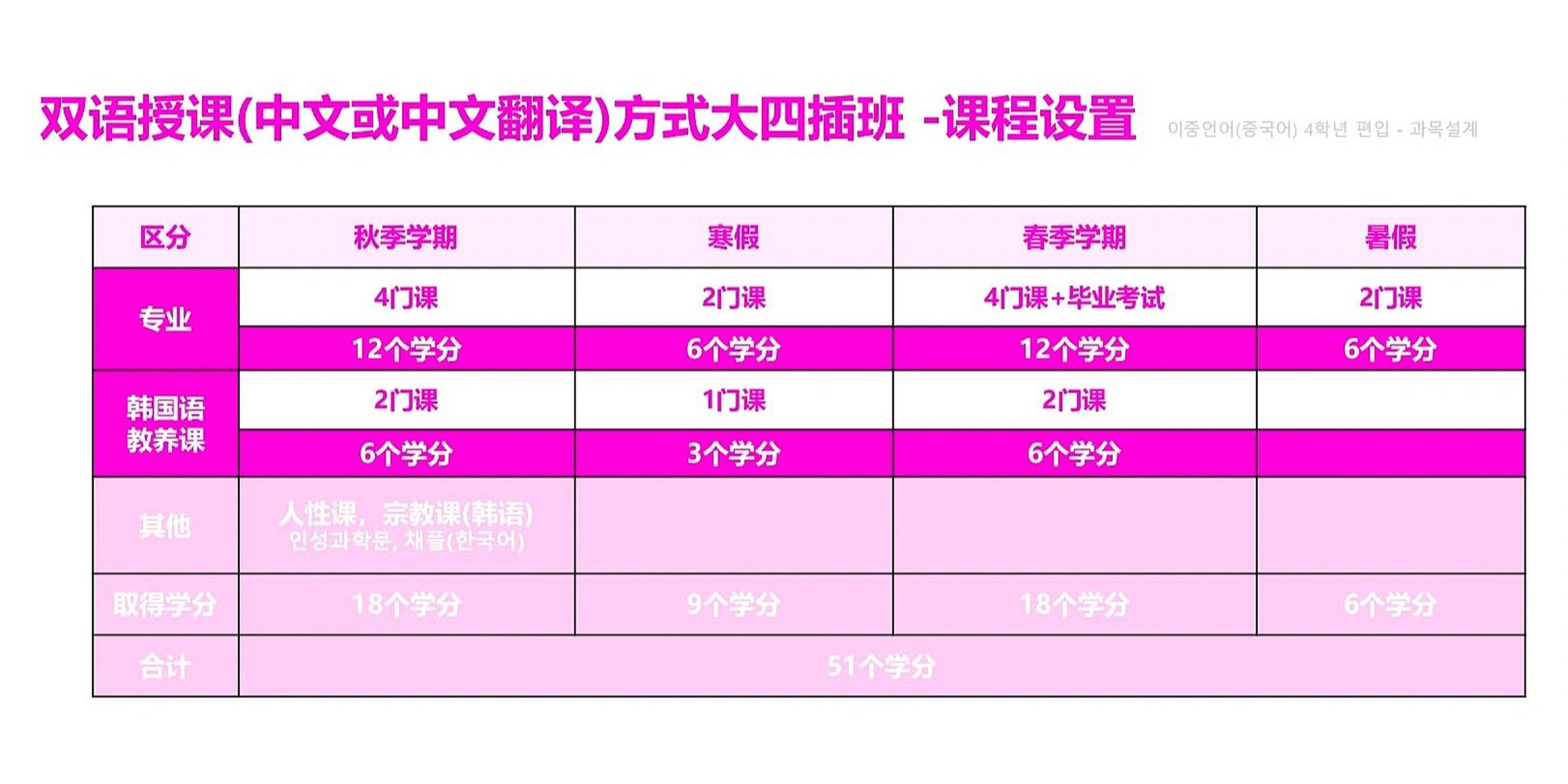 韩国江南大学一年制专升本!