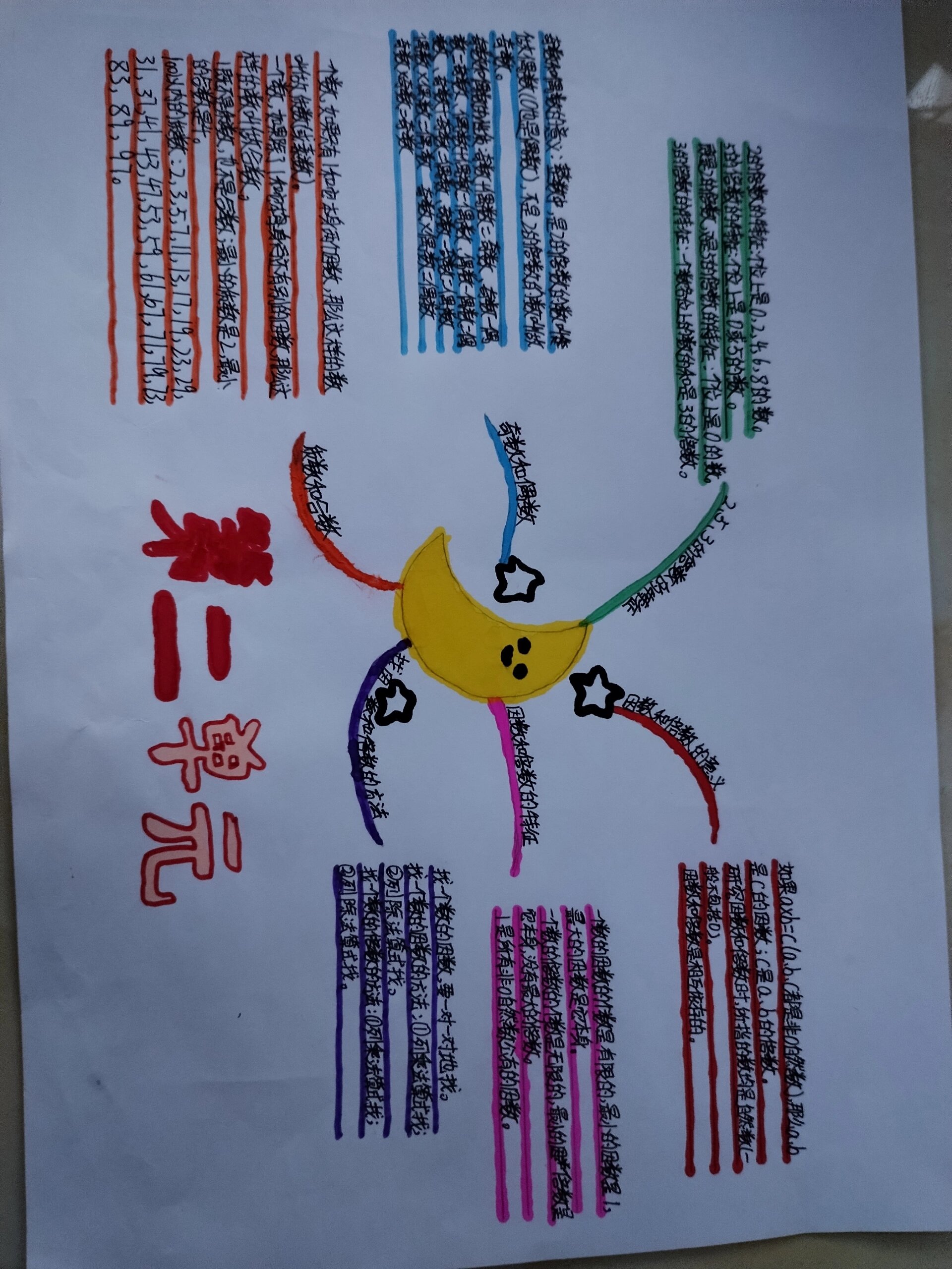 五年级数学下册第二单元思维导图