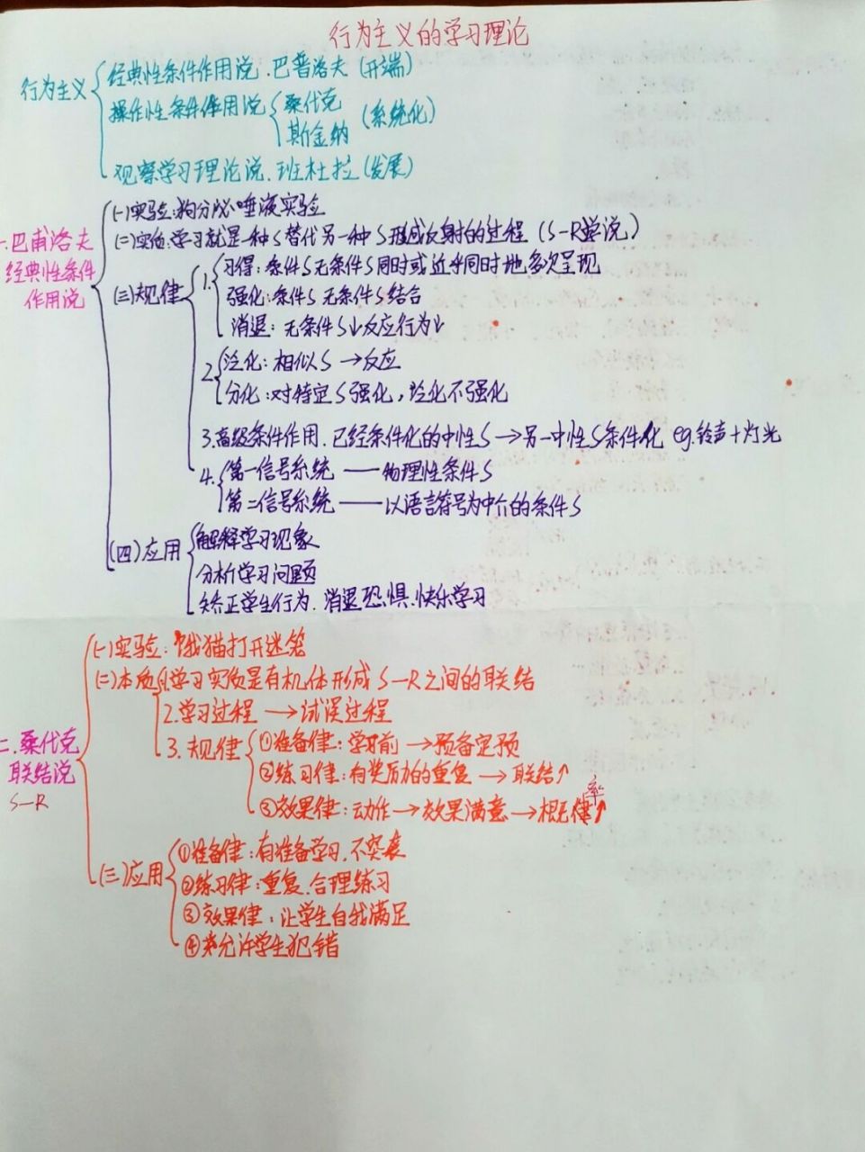 行为主义学习理论 巴甫洛夫经典条件反射理论99 桑代克联结主义理论