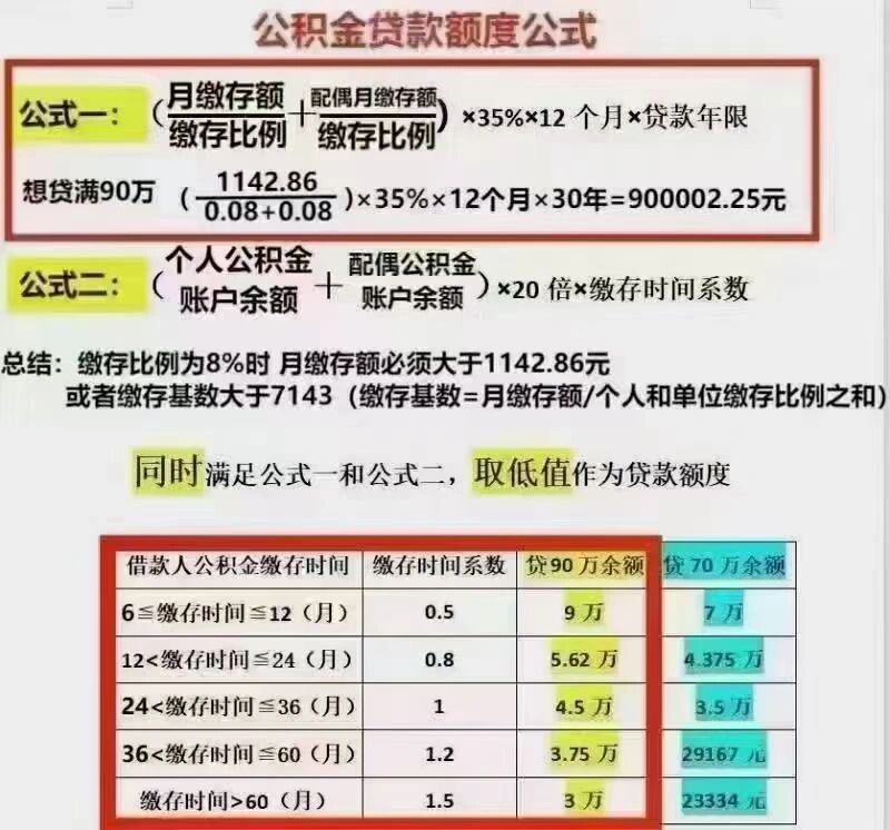 手把手交大家查公积金贷款额度