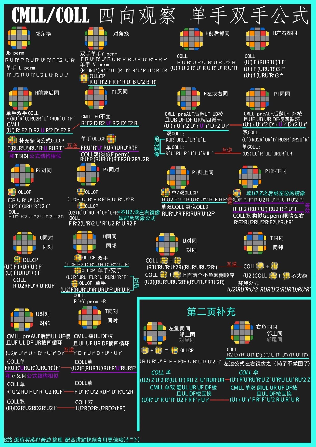 三阶魔方 桥式 cmll coll 公式