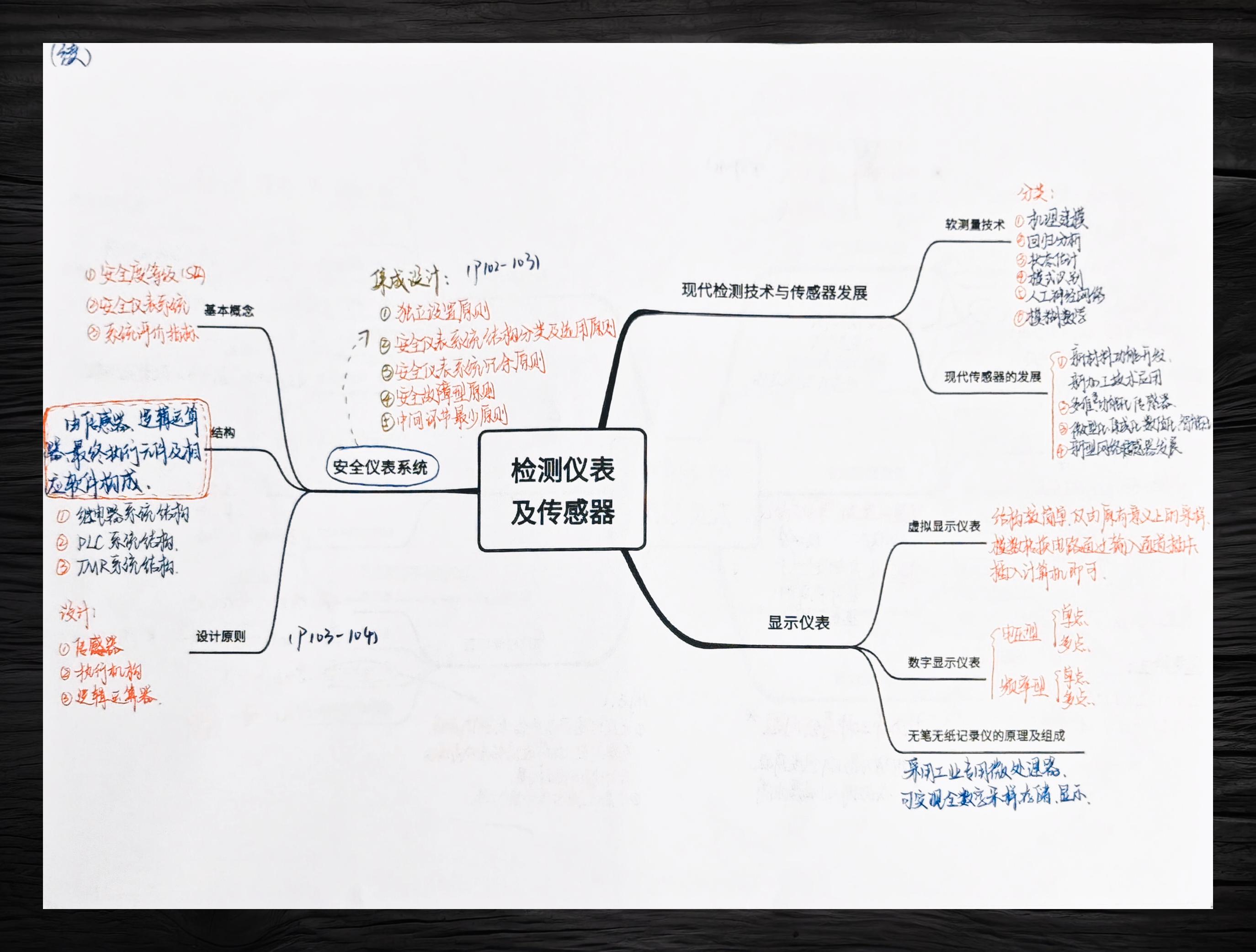 光敏传感器思维导图图片