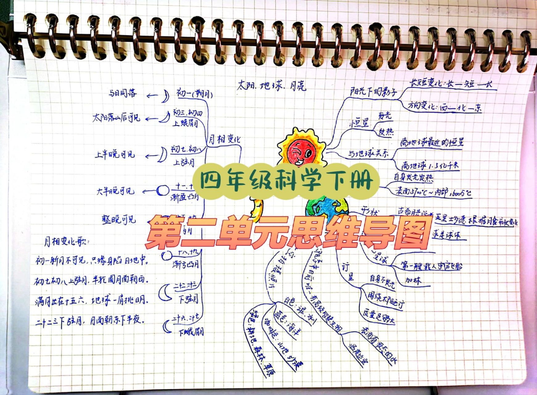 四年级科学下册第二单元思维导图 四年级科学下册第二单元《地球月球