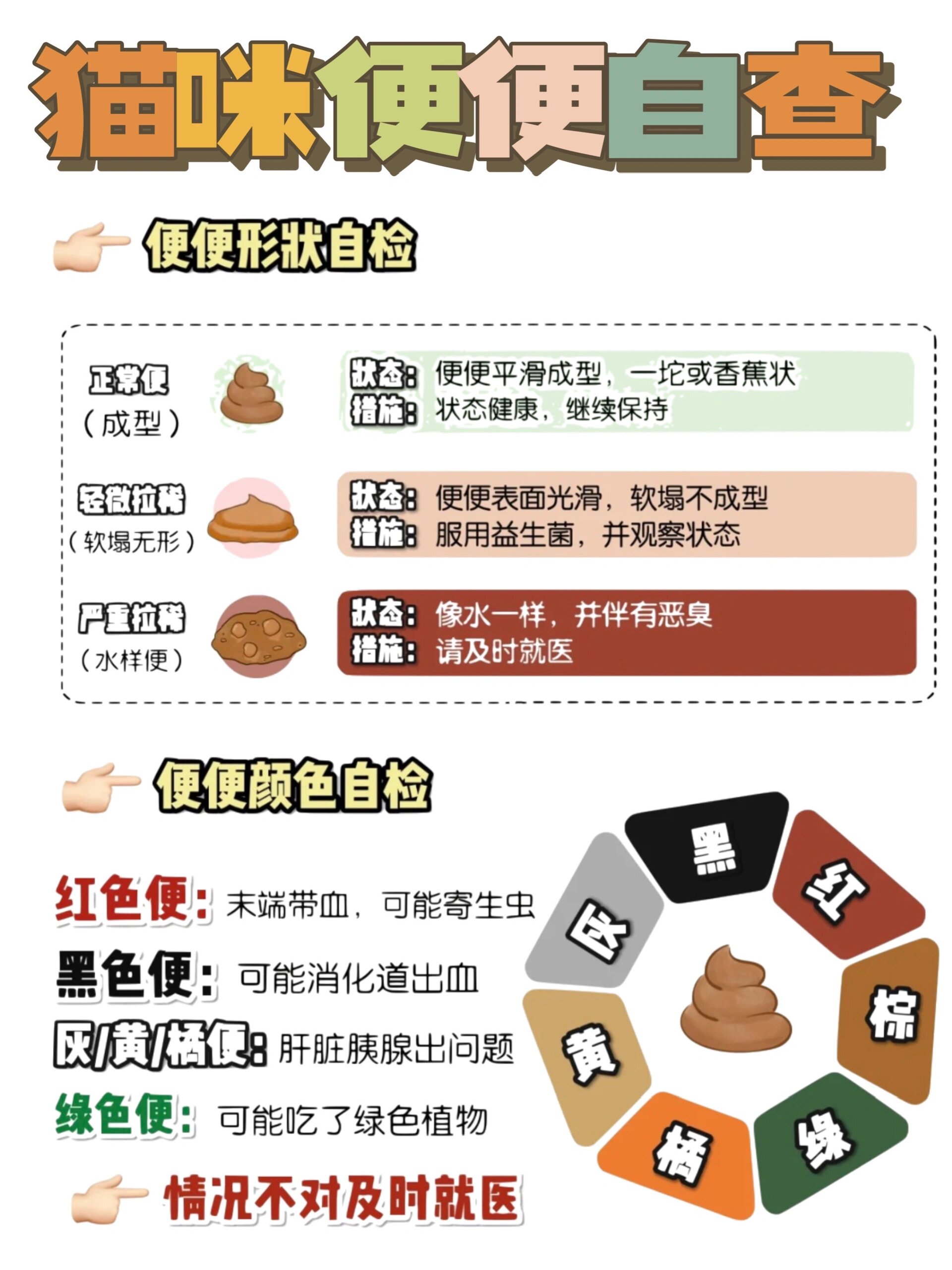 猫咪软便,拉稀怎么办71铲屎官须get73在家自救