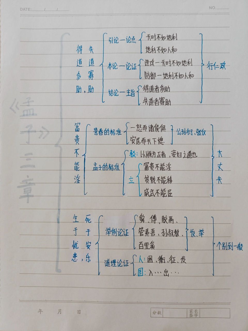 《孟子》三章  思维导图分享