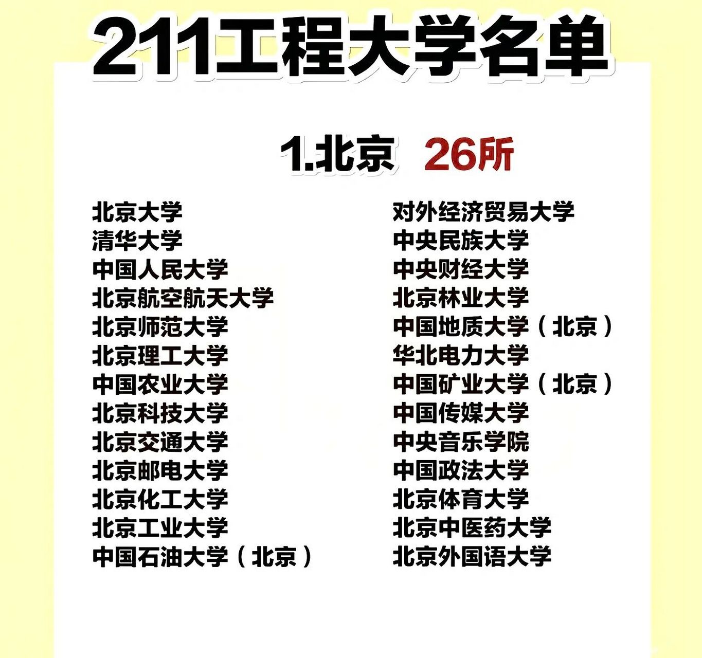 211工程大学名单来了,家长们替孩子保存下 你们梦寐以求的211工程大学